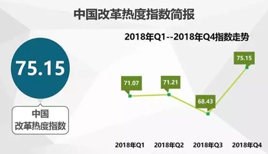 中國經(jīng)濟(jì)體制改革基金會中國城市季度改革熱度榜單：19個大城市排座次，青島未進(jìn)前十
