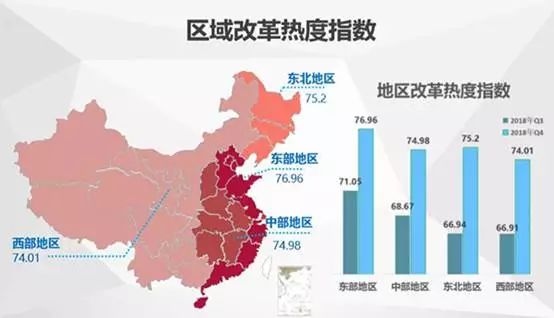 中國經(jīng)濟(jì)體制改革基金會中國城市季度改革熱度榜單：19個大城市排座次，青島未進(jìn)前十