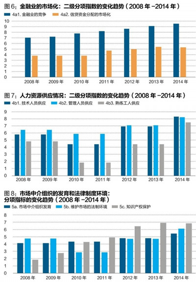 中國經(jīng)濟(jì)體制改革基金會(huì)王小魯、樊綱等：中國市場(chǎng)化八年進(jìn)程報(bào)告                                                              