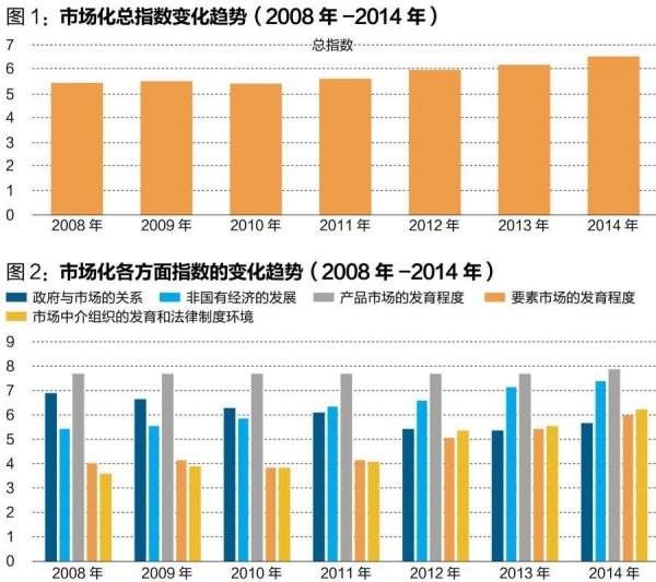 中國經(jīng)濟(jì)體制改革基金會(huì)王小魯、樊綱等：中國市場(chǎng)化八年進(jìn)程報(bào)告                                                              